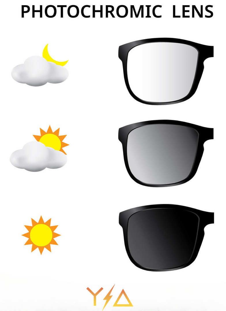 Z87+ FullViz RX Lens